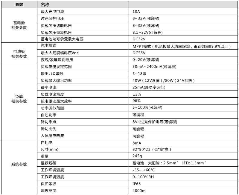 太陽能路燈控制器_10A MPPT升壓型控制恒流一體機參數